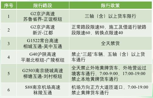 中港<a href='http://www.jnjinpai.cn' title='危險品運輸' >危險品運輸</a>