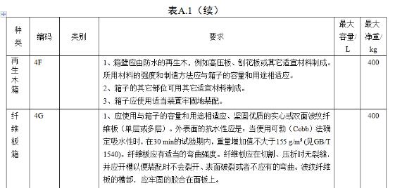 <a href='http://www.jnjinpai.cn' title='危險品海運' >危險品海運</a>