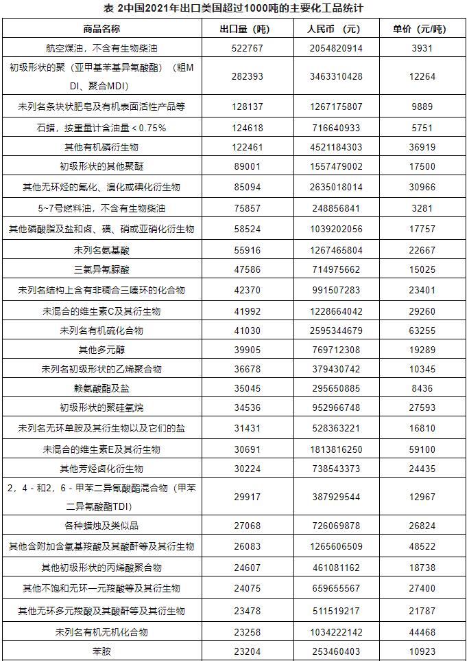 危險化學(xué)品進(jìn)出口