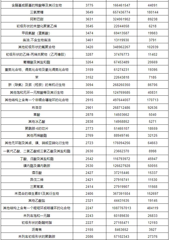 ?；愤M(jìn)口