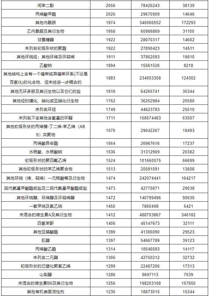 中港?；愤M(jìn)出口