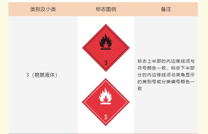 <a href='http://www.jnjinpai.cn' title='危險品運輸' >危險品運輸</a>標記