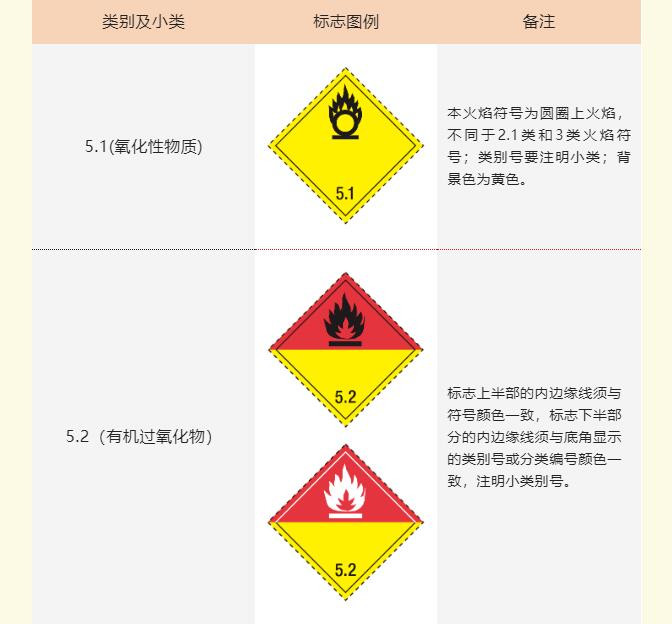 <a href='http://www.jnjinpai.cn' title='危險品海運' >危險品海運</a>標記