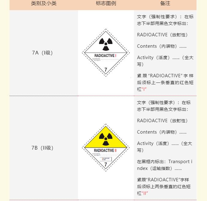 <a href='http://www.jnjinpai.cn' title='危險品貨運' >危險品貨運</a>標簽