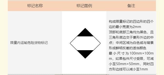 <a href='http://www.jnjinpai.cn' title='危險品海運' >危險品海運</a>標記