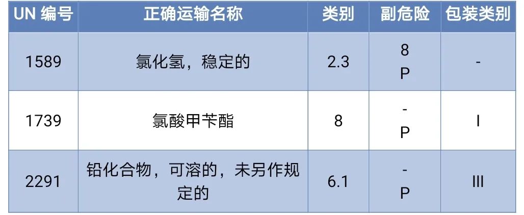 <a href='http://www.jnjinpai.cn' title='危險品海運' >危險品海運</a>